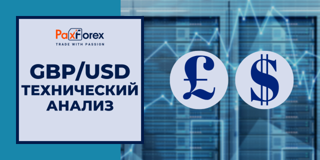 Технический Анализ Валютной Пары GBP/USD