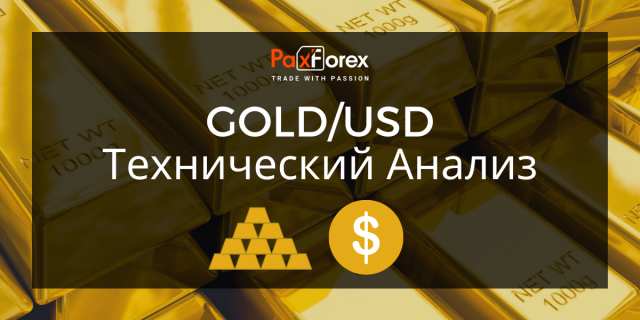Технический Анализ GOLD/USD