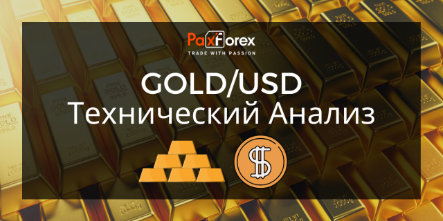 Технический Анализ GOLD/USD
