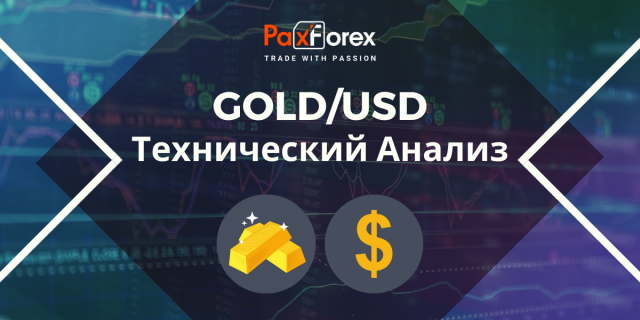 Технический Анализ GOLD/USD