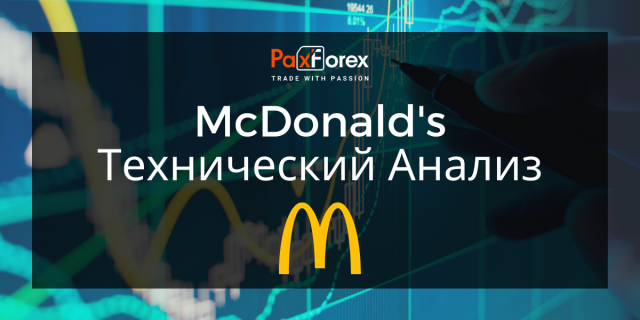 Технический Анализ Акций Компании Mcdonald's