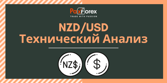 Технический Анализ Валютной Пары NZD/USD