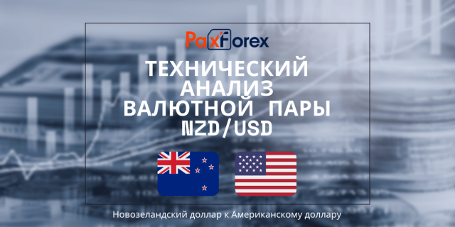 Технический Анализ Валютной Пары NZD/USD