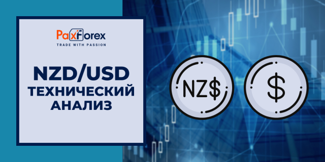 Технический Анализ Валютной Пары NZD/USD