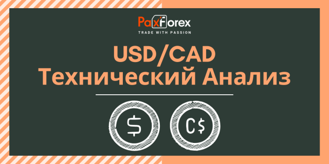 Технический Анализ Валютной Пары USD/CAD