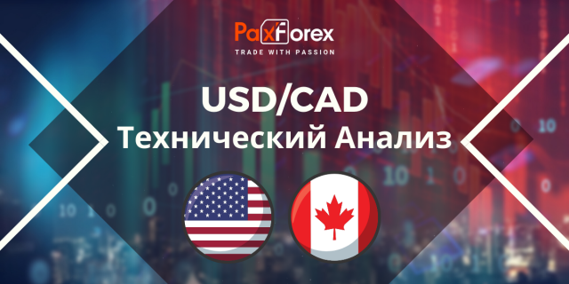 Технический Анализ Валютной Пары USD/CAD