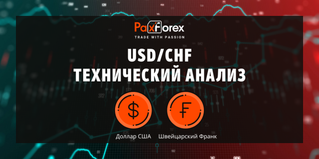 Технический Анализ Валютной Пары USD/CHF