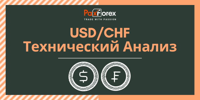 Технический Анализ Валютной Пары USD/CHF