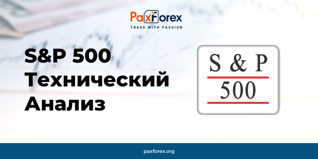 Технический Анализ Индекса S&P 500