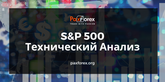 Технический Анализ Индекса S&P 500