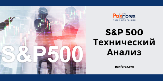 Технический Анализ Индекса S&P 500