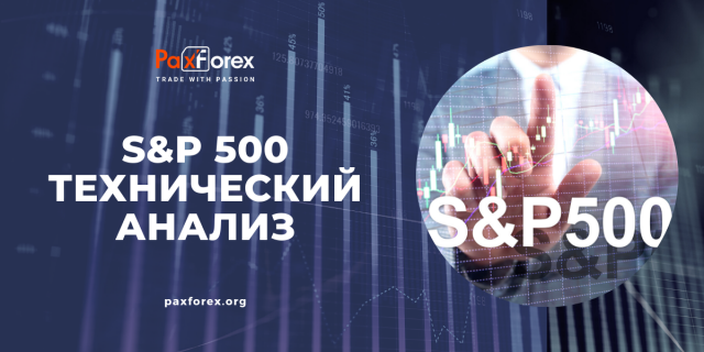 Технический Анализ Индекса S&P 500