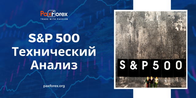Технический Анализ Индекса S&P 500