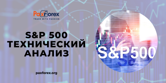 Технический Анализ Индекса S&P 500