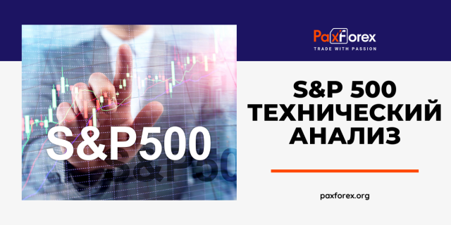Технический Анализ Индекса S&P 500