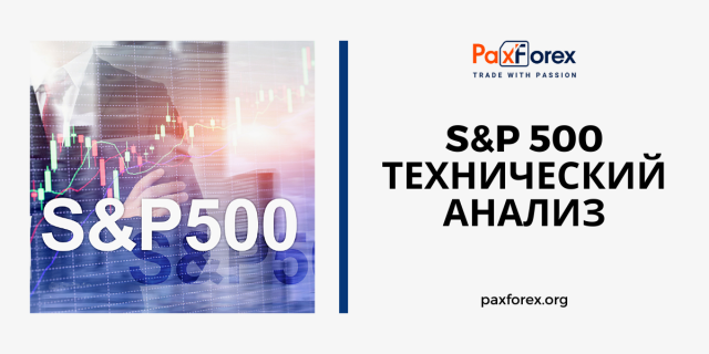 Технический Анализ Индекса S&P 500