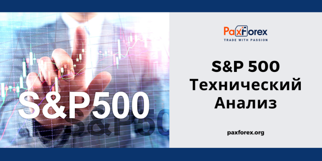 Технический Анализ Индекса S&P 500