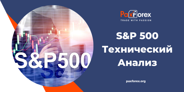 Технический Анализ Индекса S&P 500