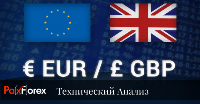 Анализ по EURGBP