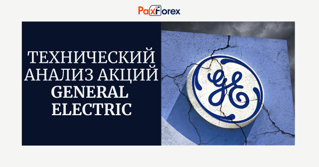 Технический анализ акций General Electric 