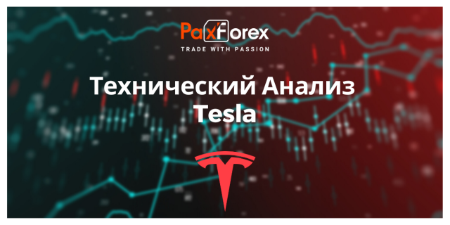 Технический Анализ Акций Компании Tesla