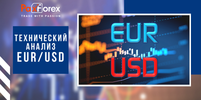 Технический Анализ Валютной Пары EUR/USD