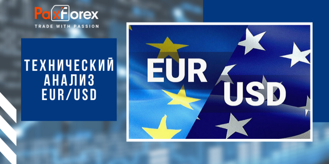 Технический Анализ Валютной Пары EUR/USD