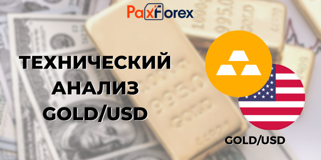 Технический анализ GOLD/USD