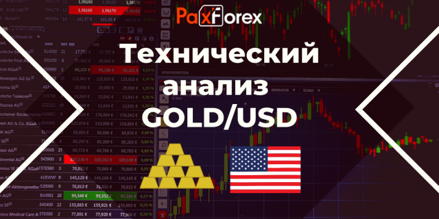 Технический анализ GOLD/USD