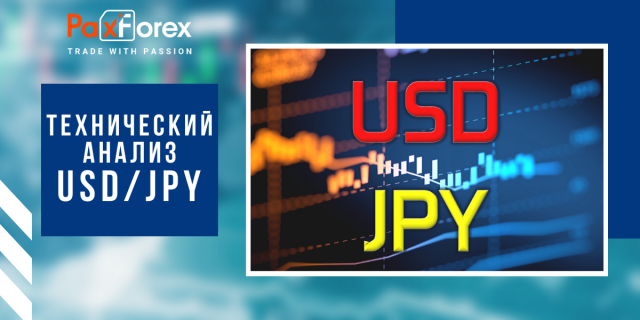 Технический Анализ Валютной Пары USD/JPY