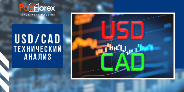 Технический Анализ Валютной Пары USD/CAD