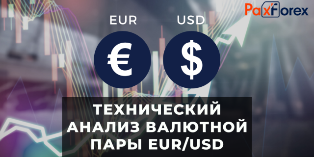 Технический Анализ Валютной Пары EUR/USD