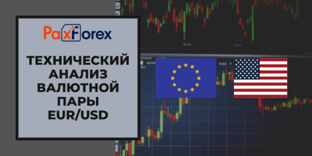 Технический Анализ Валютной Пары EUR/USD