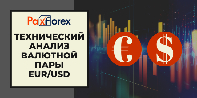 Технический анализ валютной пары EUR/USD
