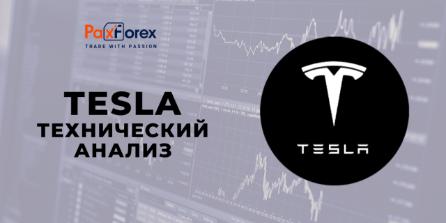 Технический Анализ Акций Компании Tesla