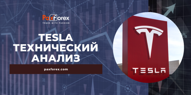 Технический Анализ Акций Компании Tesla