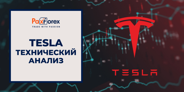 Технический Анализ Акций Компании Tesla