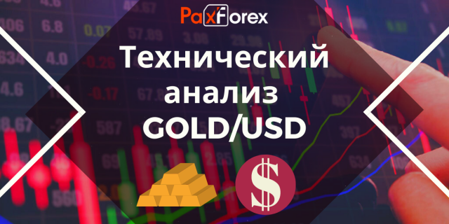 Технический анализ GOLD/USD