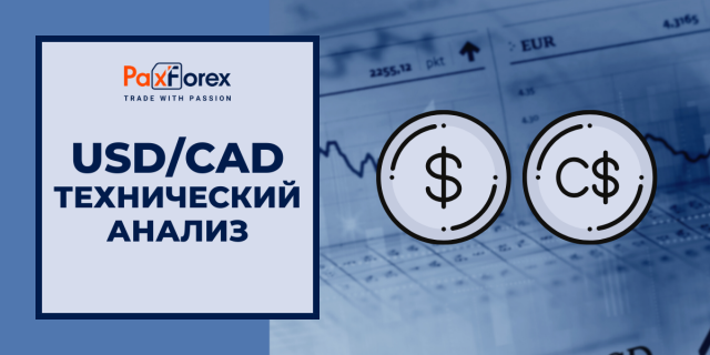 Технический Анализ Валютной Пары USD/CAD