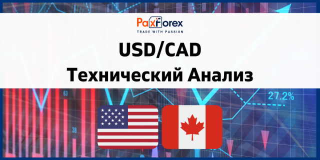 Технический Анализ Валютной Пары USD/CAD