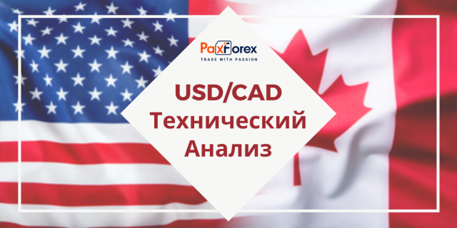 Технический Анализ Валютной Пары USD/CAD