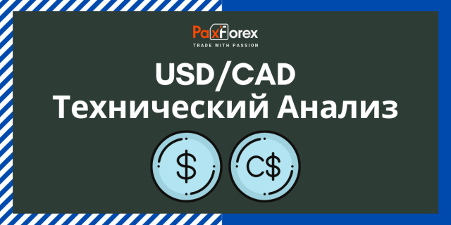 Технический Анализ Валютной Пары USD/CAD
