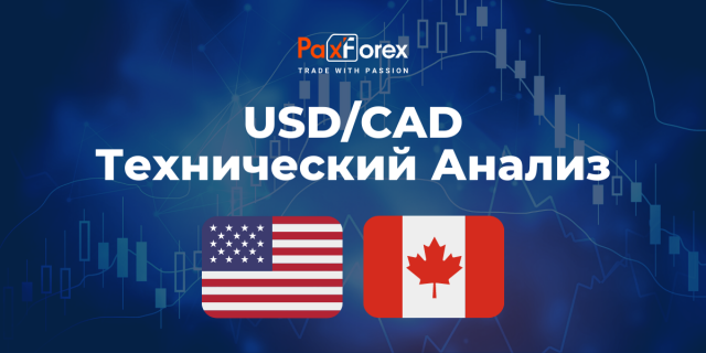 Технический Анализ Валютной Пары USD/CAD