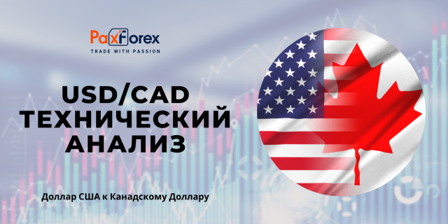 Технический Анализ Валютной Пары USD/CAD