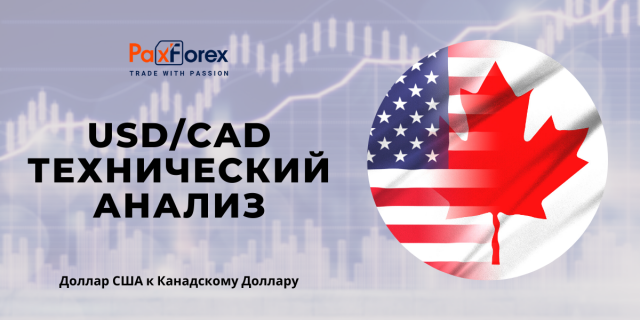 Технический Анализ Валютной Пары USD/CAD