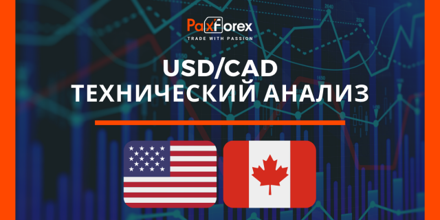 Технический Анализ Валютной Пары USD/CAD