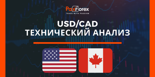 Технический Анализ Валютной Пары USD/CAD