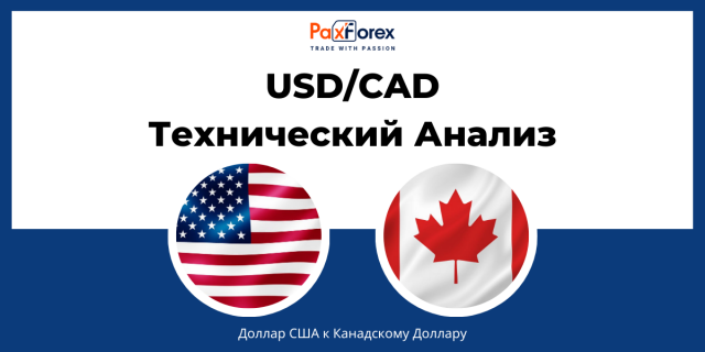 Технический Анализ Валютной Пары USD/CAD