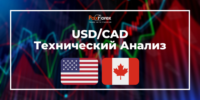 Технический Анализ Валютной Пары USD/CAD