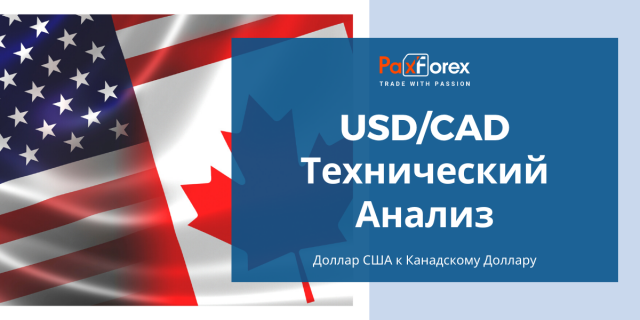 Технический Анализ Валютной Пары USD/CAD